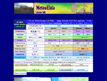 Tablet Screenshot of meteoelda.com